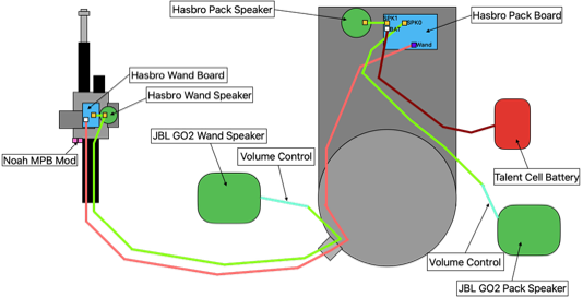 My original circuit design for my pack before I switched to Gpstar