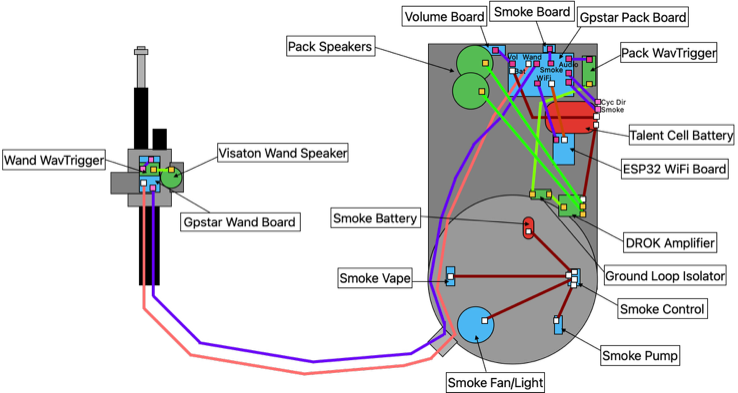Final GPstar Circuit