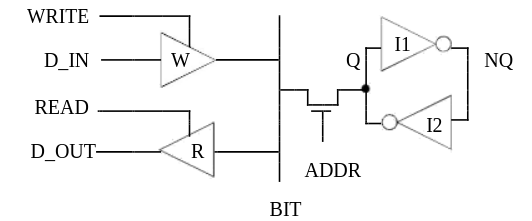 Figure 25 - Memory Cell Read/Write Circuit