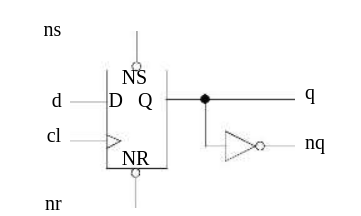 Figure 26 - Example of Unused Instance Pin
