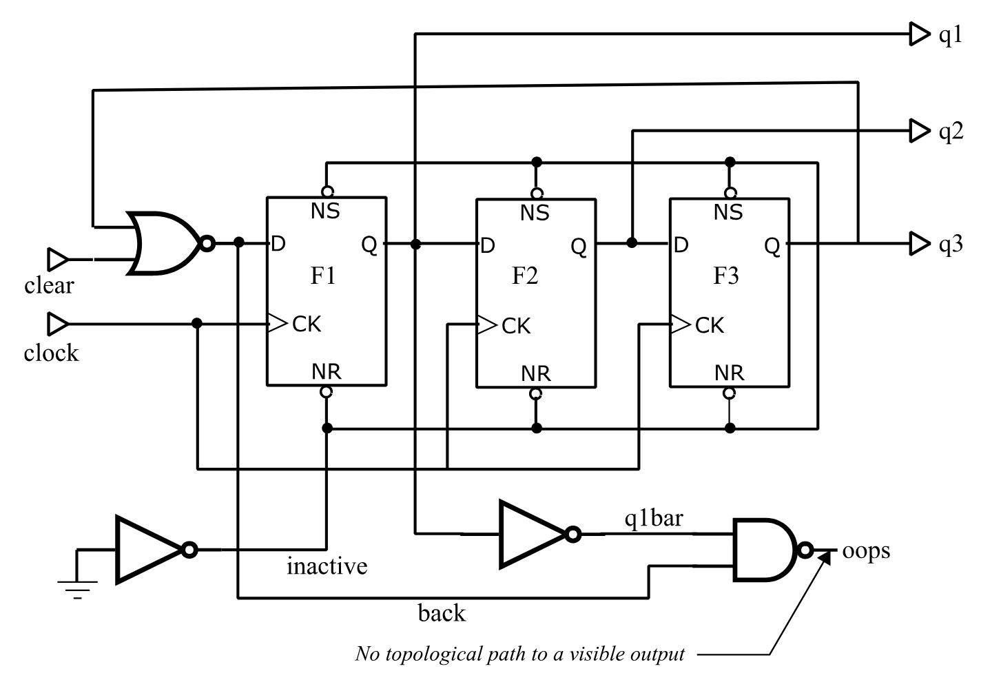 Figure 43: Modified Johnson Counter